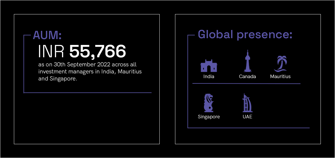 AUM: & Global presence